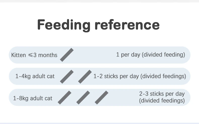 Cat Nutrition Boxed Strips | Chicken, Salmon & Tuna Pet Snacks